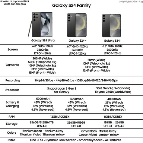 Samsung galaxy s24 vs samsung galaxy s24+ specs. Things To Know About Samsung galaxy s24 vs samsung galaxy s24+ specs. 